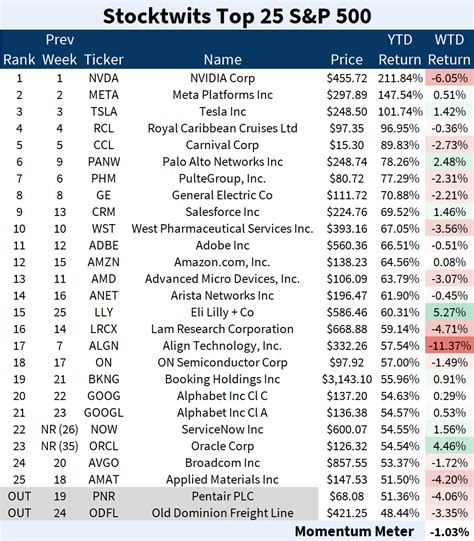 amrn stocktwits